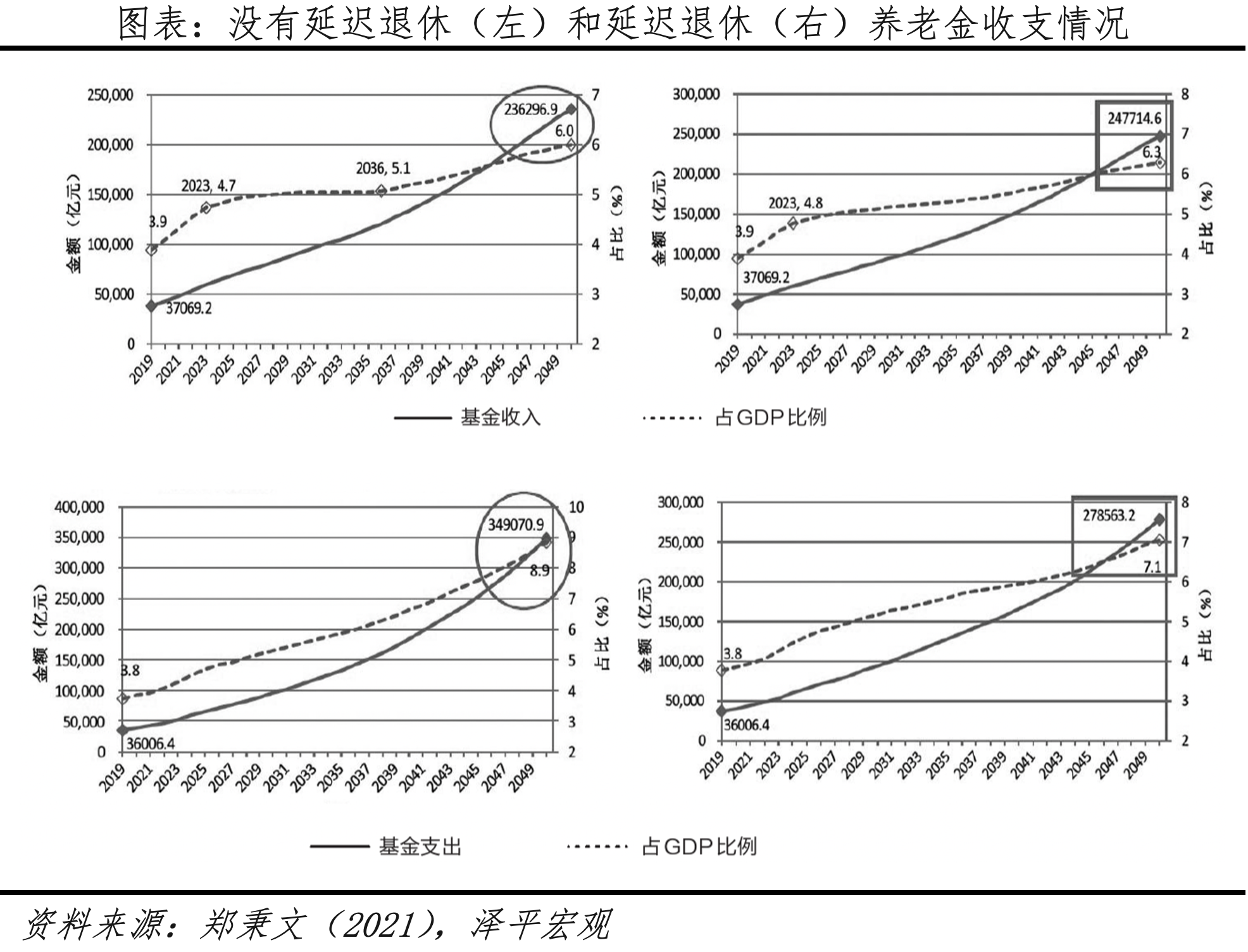 缓解基本养老保险压力，平衡养老金收支.png