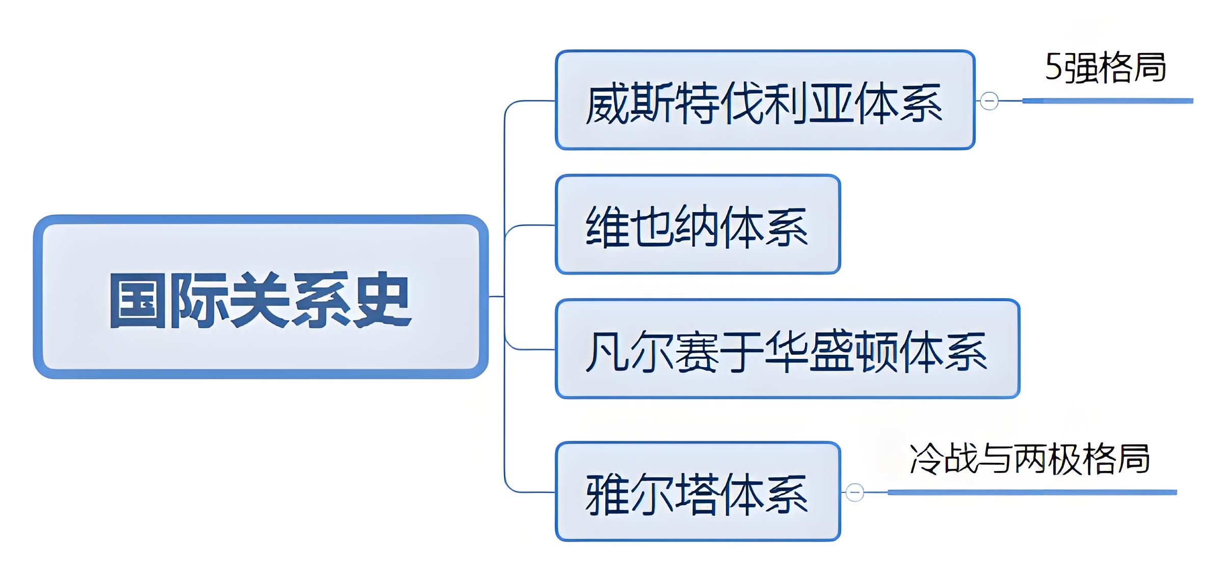 国际关系体系.jpg