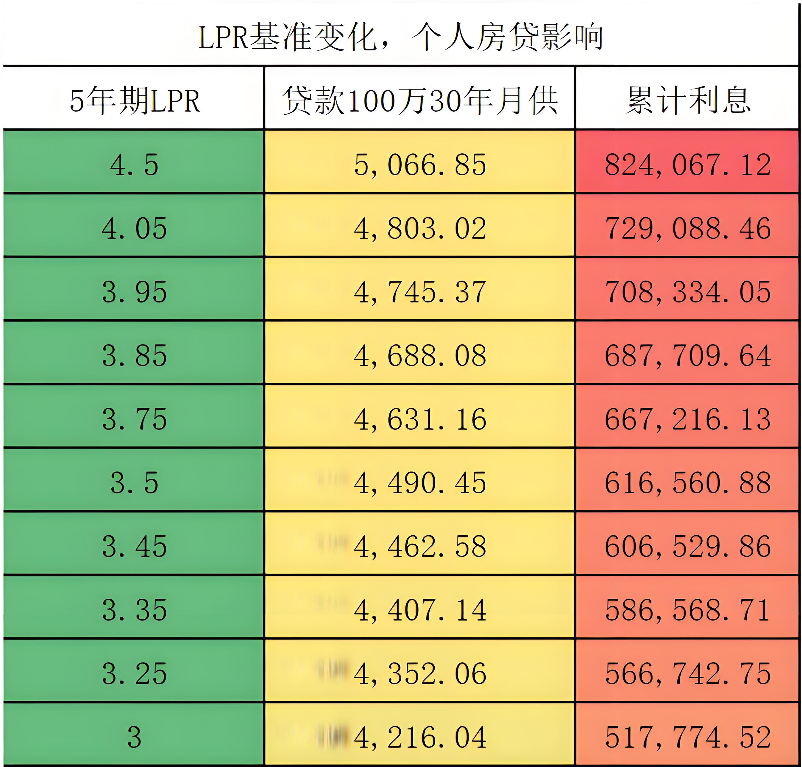 存量房贷利率批量调整已基本完成，对银行净息差影响中性.jpg