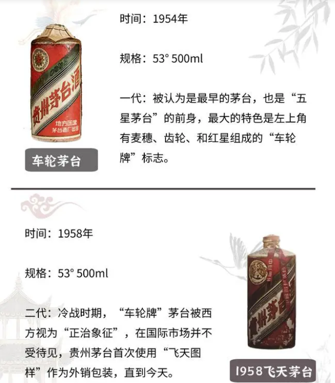 茅台酒一共有八代，您知道吗？