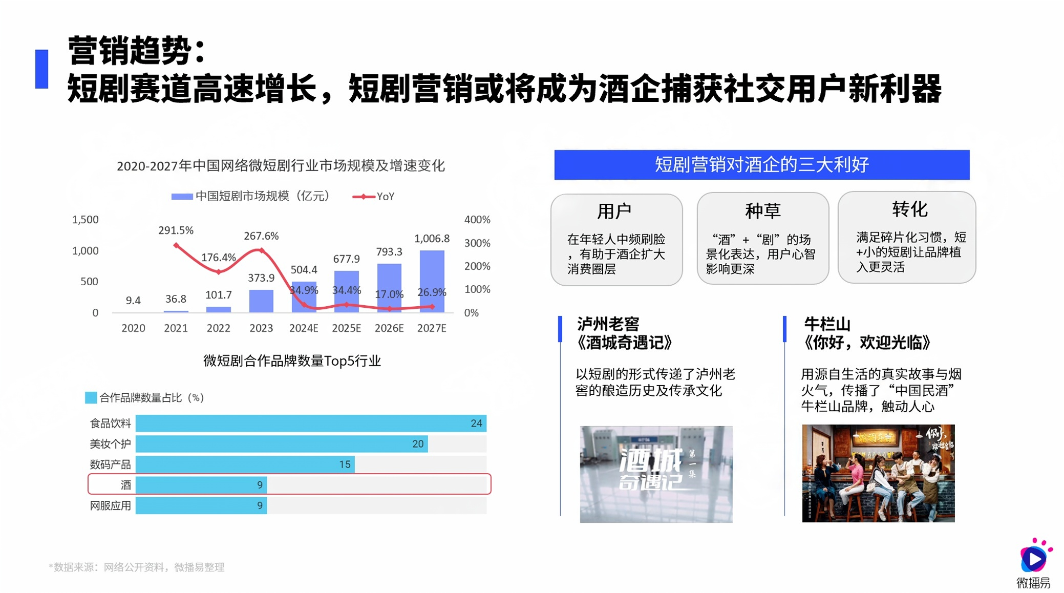 在“存量时代”，传统白酒行业面临挑战与机遇，消费者需求多元化、健康意识提升及新兴酒品涌现，亟需新增长点实现飞跃发展。1.png