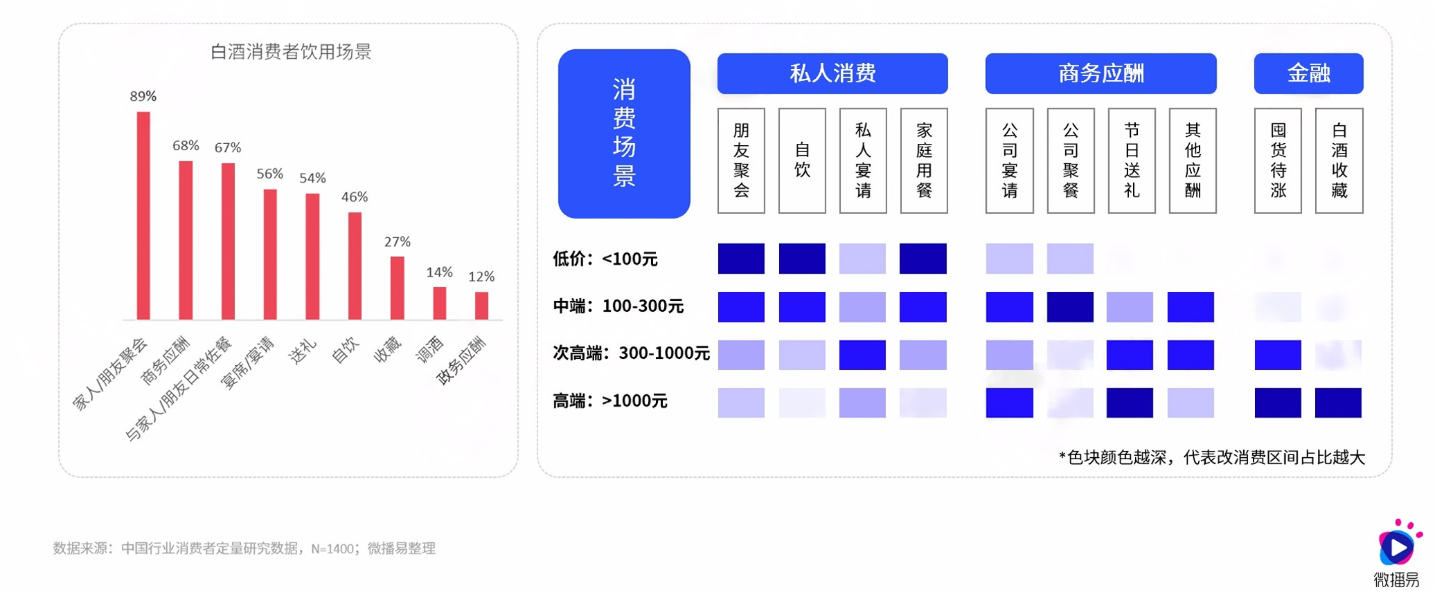 在“存量时代”，传统白酒行业面临挑战与机遇，消费者需求多元化、健康意识提升及新兴酒品涌现，亟需新增长点实现飞跃发展。2.png