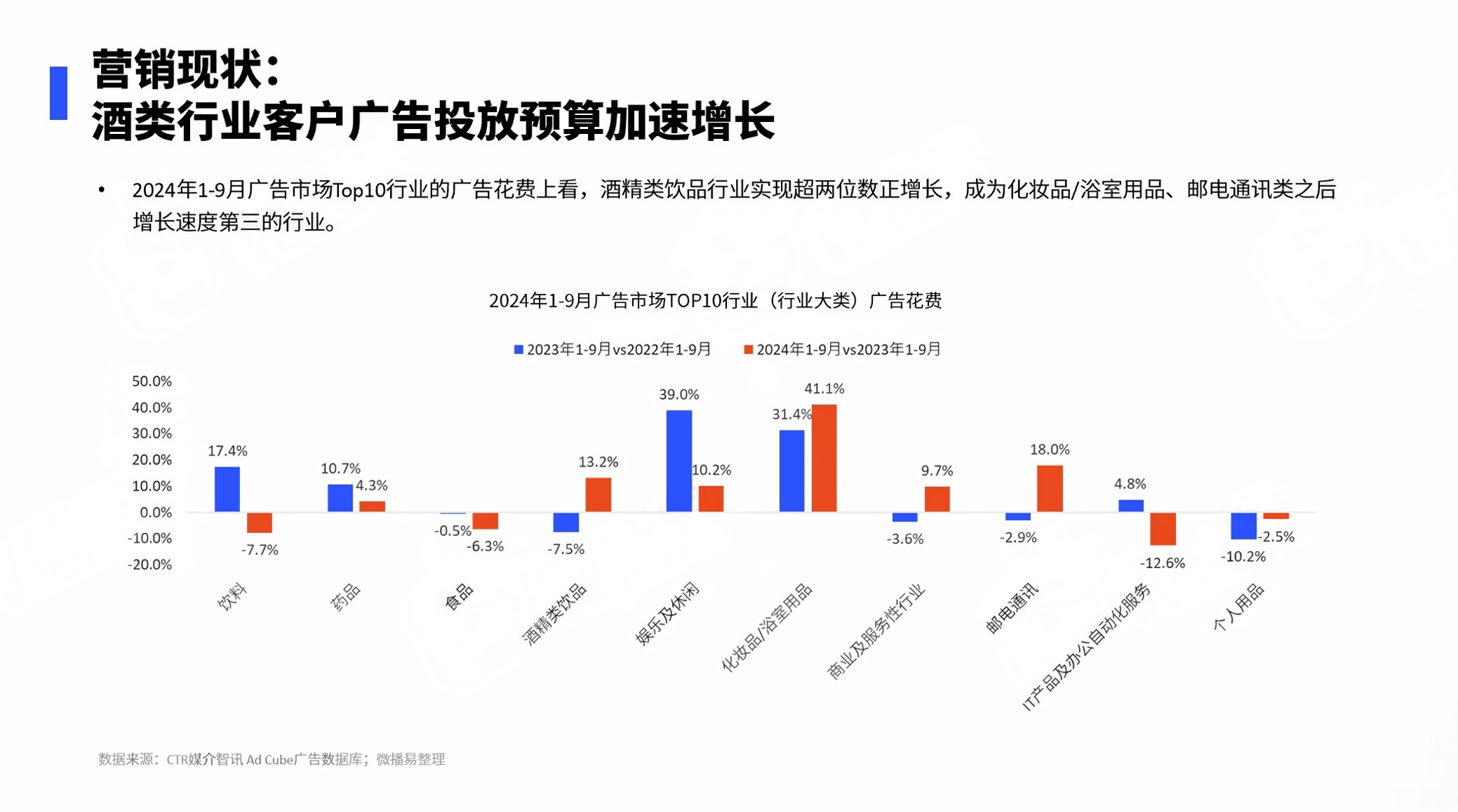 在“存量时代”，传统白酒行业面临挑战与机遇，消费者需求多元化、健康意识提升及新兴酒品涌现，亟需新增长点实现飞跃发展。.png