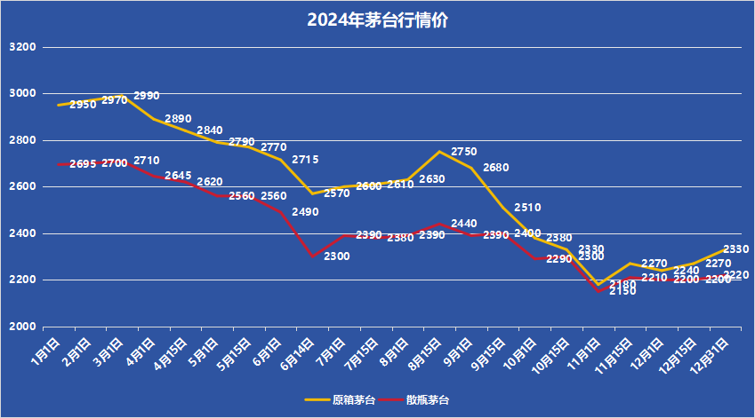 2024茅台行情.png